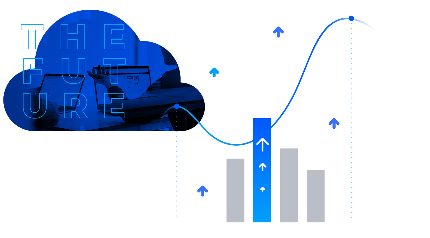 What is the future of programmatic?