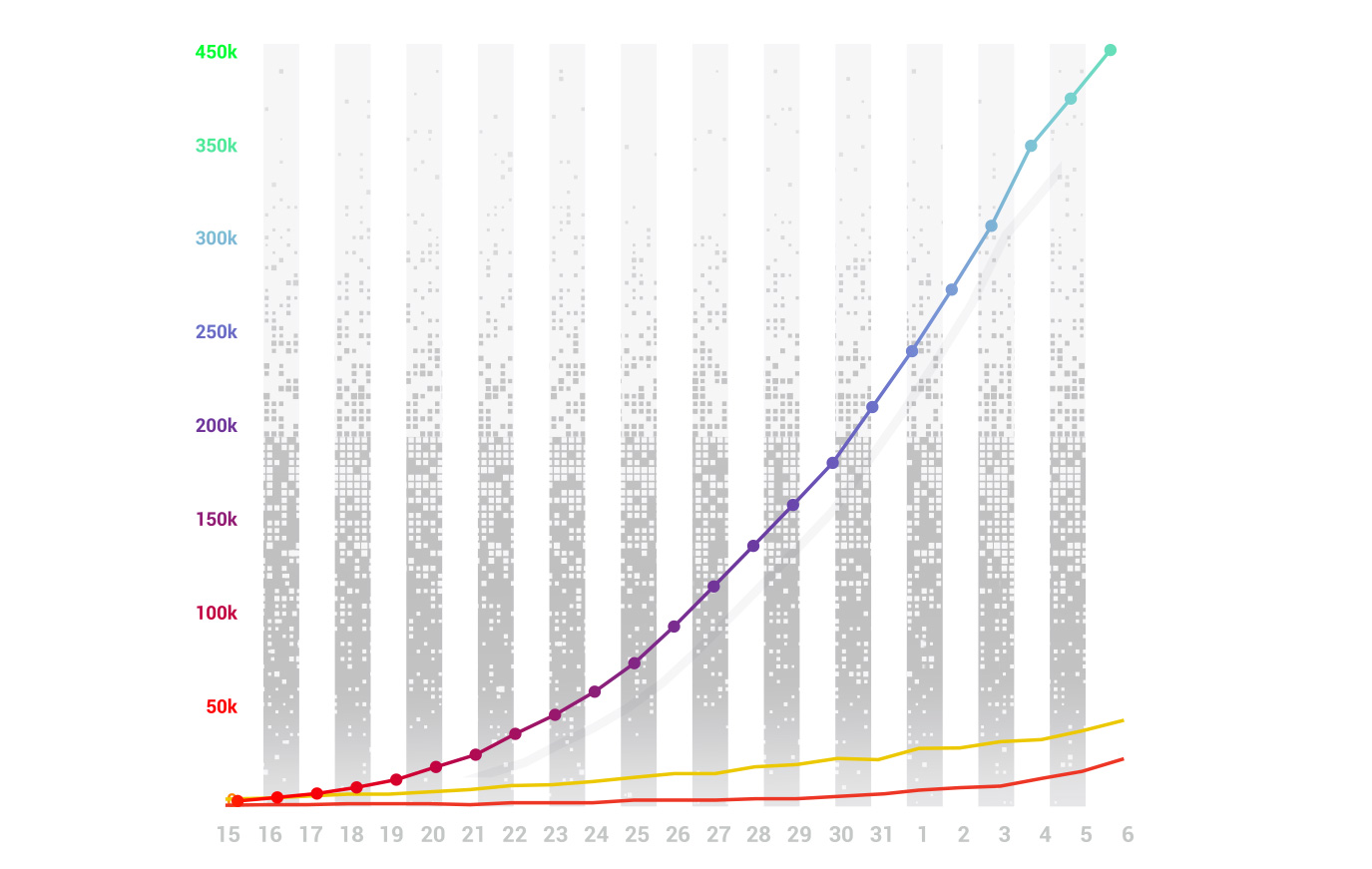 What’s the value of doing personalisation