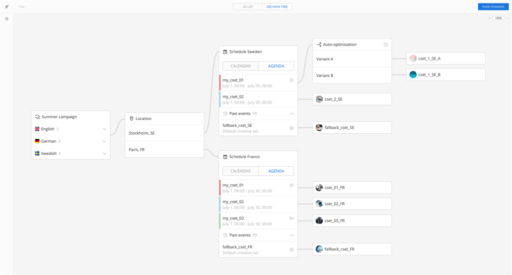 What are decision trees and how do they work when personalising campaigns?