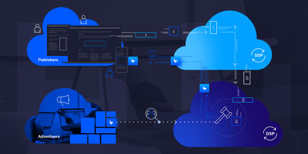 5 key programmatic advertising trends you need to know | 2022