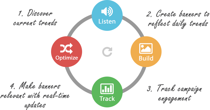 Agile Marketing