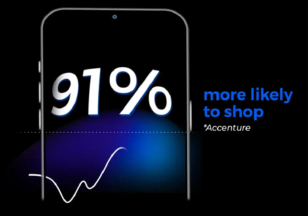 Personalization at scale_Stats_1000x700