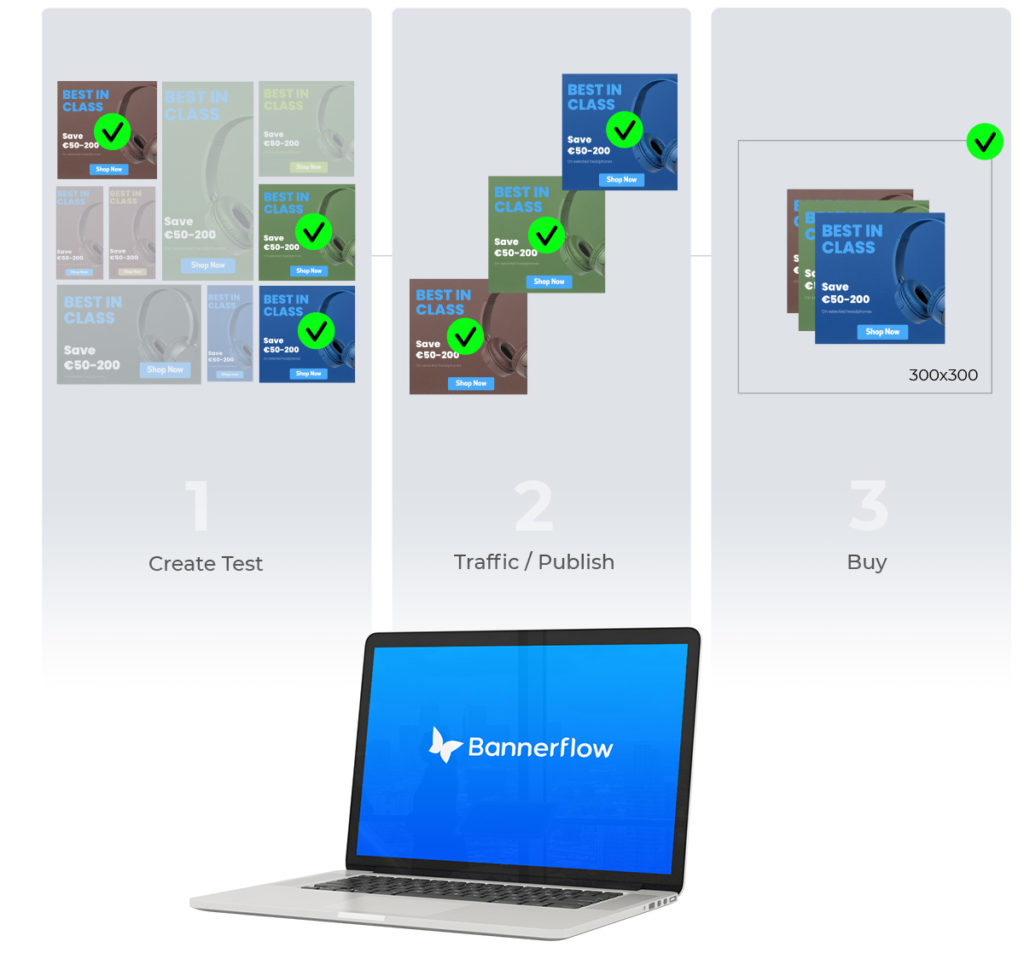 Automate Creative Optimisation