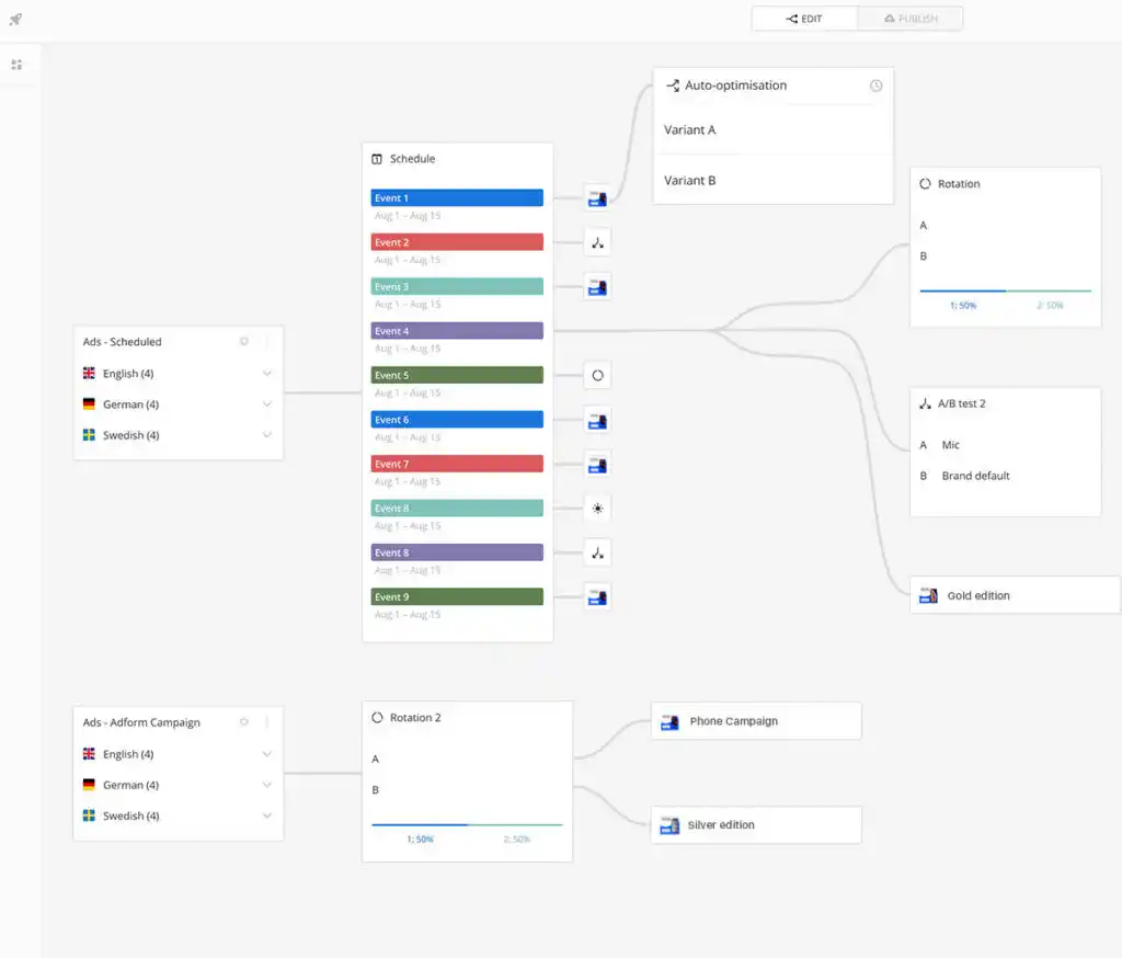 product_c_campaign_-manager_schedule-and-rotate-1024x874